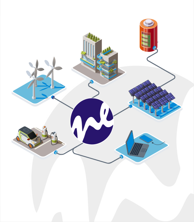 Investi in energia e tecnologia sostenibile